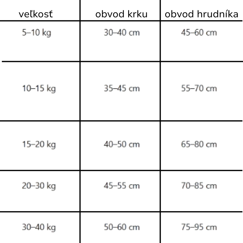 hurtta plávacia vesta veľkostná tabuľka